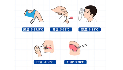 腋溫、口溫、肛溫、額溫、耳溫……怎么測才準(zhǔn)？