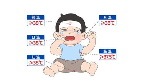 “我是真的發(fā)燒了嗎？”手把手教你測體溫～
